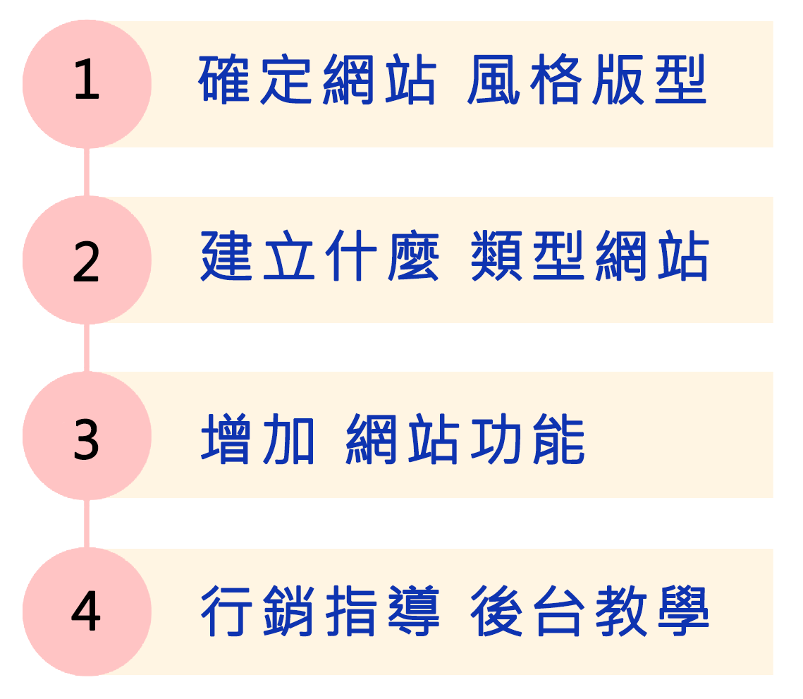 台北網頁設計,基隆網頁設計,客製化網站設計